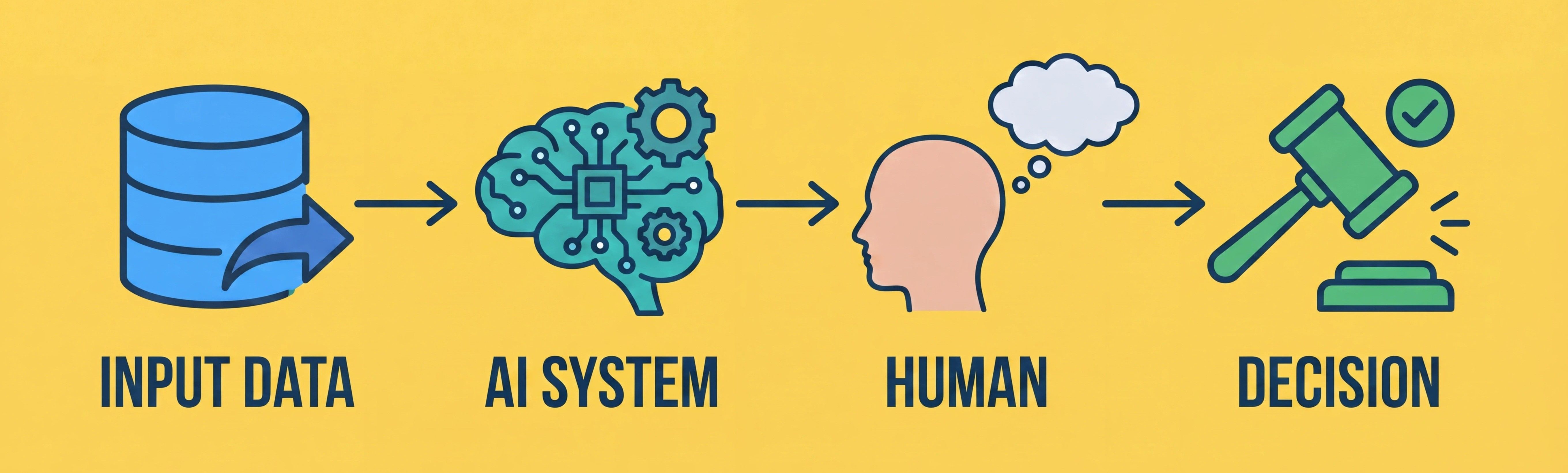Human in loop.jpeg