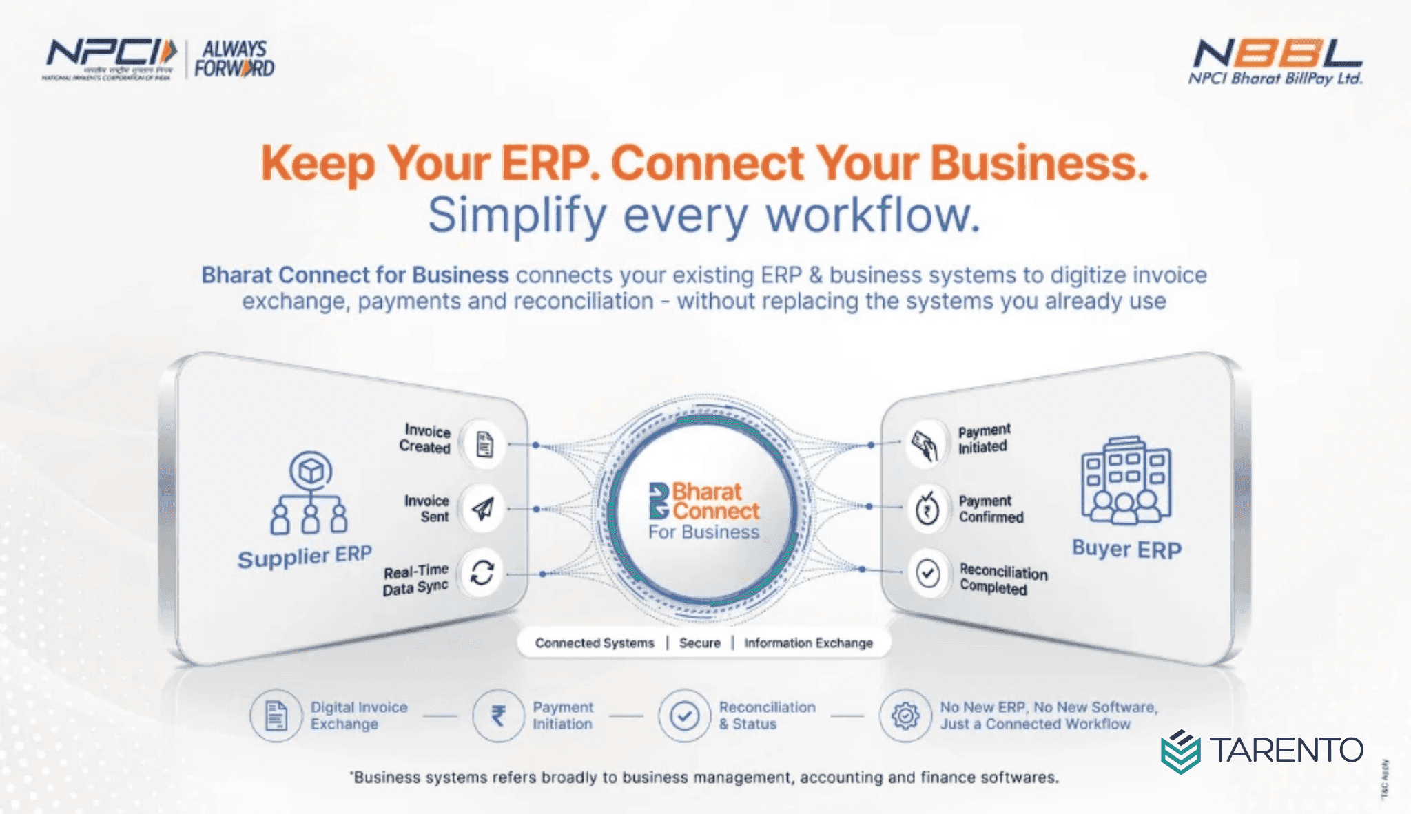 Bharat Connect for Business to Dynamics 365
